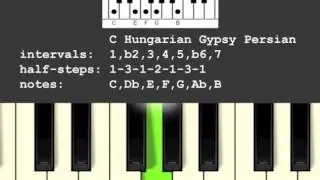 Hungarian Gypsy Persian Scale
