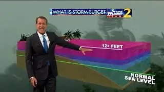 Explain it to me: What is storm surge?