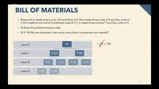 Bill Of Materials (BOM)
