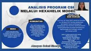 CASE METHOD HEXAHELIX COLLABORATION PROGRAM CSR BCA | Yovita Yuantari
