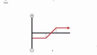 Single Leg vs  Multi Leg Option Strategies
