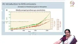 INTRODUCTION TO GHG AND THE ROLE OF BUILDINGS IN ITS REDUCTION #