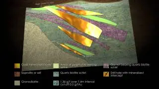 Hummingbird Resources plc Animation