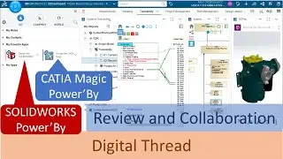 Digital Thread from System Architecture in SysML to Design in CAD (CATIA and SOLIDWORKS) in 3DX
