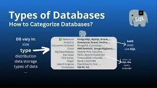Types of Database  – SQL Crash Course For Beginners – Learn SQL with PostgreSQL