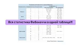 Лучший урок по Фибоначчи! Пропорции волн Эллиотта по числам Фибоначчи. Таблица под видео!