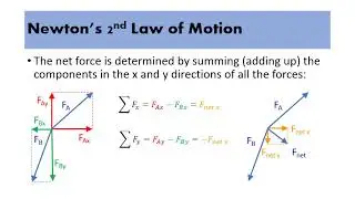 Mechanics: Review of Part 5 - Newton's 3 Laws