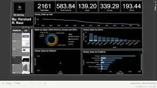 Game  Company Sales Dashboard in Power BI