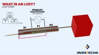 KAVLICO LVDT (Linear Variable Differential Transformer) // Technology Overview