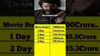 Devara Part 1 Movie 4 Day Box Office Collection World wide Collection