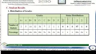 Course Report 2018 English