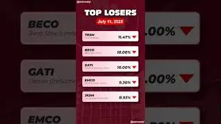 Top Losers PSX - 11-07-2025