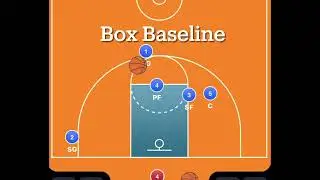 BLOB (Box/Baseline)