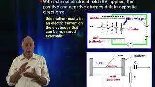 08-Basic Radiation Detection: Gas-filled detectors