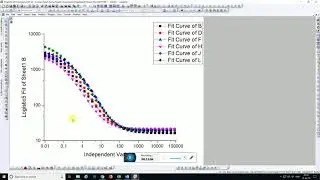 How to Analyze Bode Magnitude Plots in Origin   Corrosion Testing