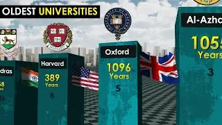 Oldest Universities in History