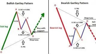 The Only CHART PATTERNS #TechnicalAnalysis Trading Strategy measured move up chart Pattern