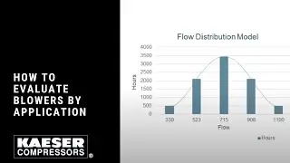 Webinar: How to Evaluate Blowers by Application
