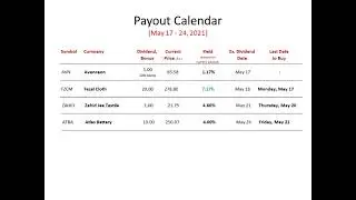 PSX Alerts - May 17 - 24, 2021 - Earning Announcements, Dividend Payouts, Insider Trading