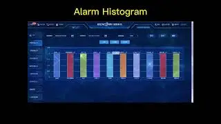 DCIM Solution