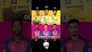 youngest player vs oldest player