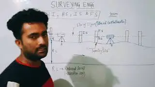 SURVEYING ENGG.CLASS 32 HEIGHT OF INSTRUMENT ,BACK SIGHT ,FORE SIGHT AND INTERMIDIATE SIGHT IN HINDI