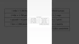 Unit Conversion Table | Convert Length, Weight, Volume & More Easily