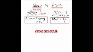 Stress vs  strain concept revision in 30 seconds #neet #physics #jee