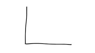 Microeconomics Unit 1: Constant opportunity cost graph