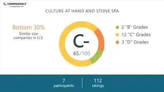 Hand and Stone Spa's CEO and Work Experience - Q1 2019