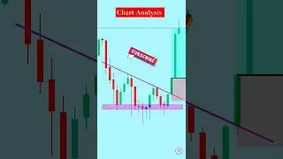 Intraday trading analysis | Stock market patterns | #stockmarketchart #trading #shorts