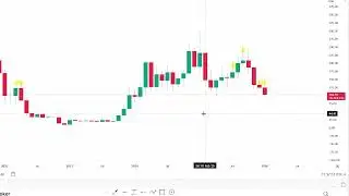 BCH To 567 Happened SOL Below 100 Next! (WHY BTC IS DUMPING)