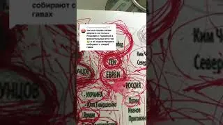 Кто такие Евреи - И Кто такой Сатана