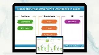 Nonprofit Organizations KPI Dashboard in Excel