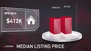Urban San Antonio,TX, Real Estate Market Update from Keller Williams San Antonio,May, 2017