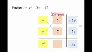 Factorisation (Cross Method) Example 4