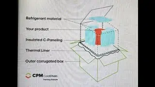 Cold Chain Packaging