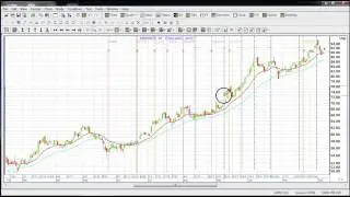 How to Draw Fibonacci Time Projection on Aspen