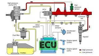 crdi  concept(Common Rail Direct Injection) Technology in tamil |CRDI Engine in tractor...#crdi