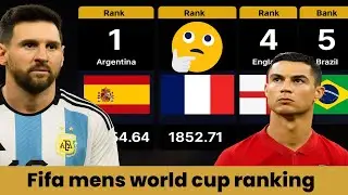Top 50 FIFA World Rankings 2025 | Updated April List| messi, ronaldo, Argentina, Portugal