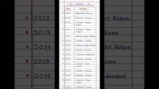 Ipl Winners 2008 - 2022 || #shorts #education