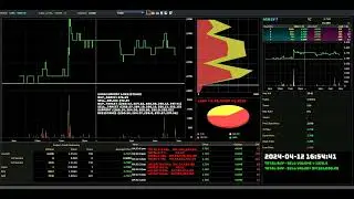 VSTECS - 2024-04-12 : Daily Intraday Tick Chart Analysis | Stock Market Updates