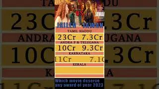 Jailer Vs Jawan first day collection (South Indian State) #shortsvideo #shorts #jailer #jawan #leo