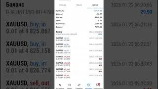 11949$ доход с 430$ депозита. моя торговля за 2 дня