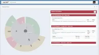 Objective Driven - Alignment of Operations with Objectives