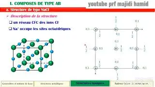la structure ionique de type AB : exemple la structure   NaCl