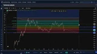 THORChain RUNE CRYPTO, PRICE PREDICTION, TARGETS, ANALYSIS AND OPINION TODAY