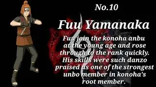 Top 10 Strongest Anbu In Konoha, Rank