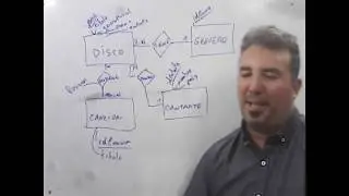 Modelo de Entidad Relación - Ejercicio Práctico