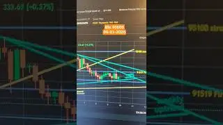 btc daily analysis #trading #crypto #reels #reel #cryptotrading #trending #btc #bitcoin